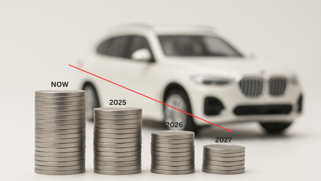 Understanding Depreciation